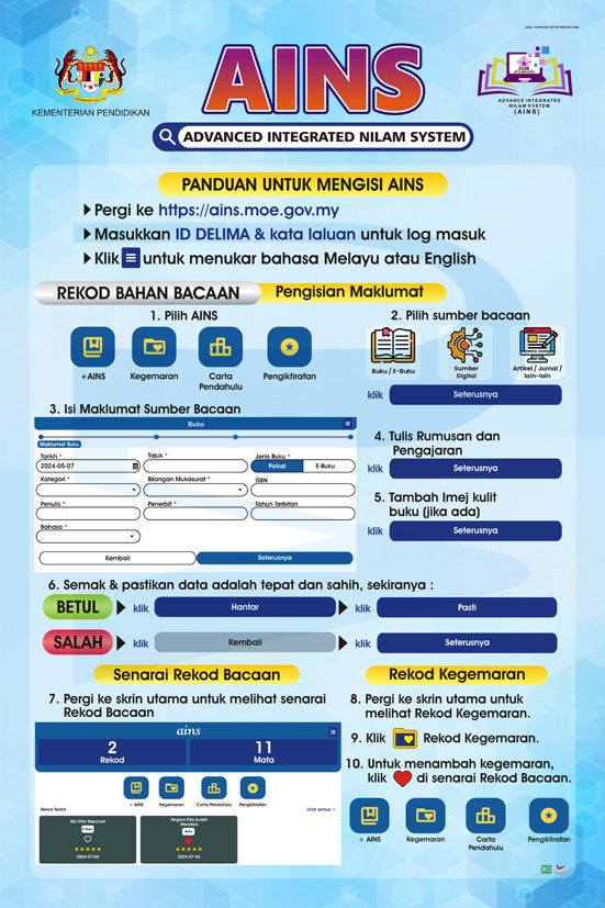 B2223CA, B2223WP - Panduan Untuk Mengisi (AINS), 2x3ft Panduan Untuk Mengisi (AINS)