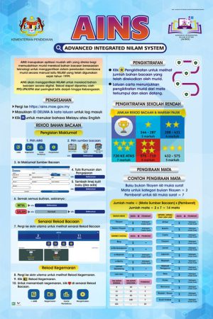 B2224CA, B2224WP - Advanced Intergrated Nilam System (AINS) Pengiktirafan, (2x3ft) Advanced Intergrated Nilam System (AINS) Pengiktirafan